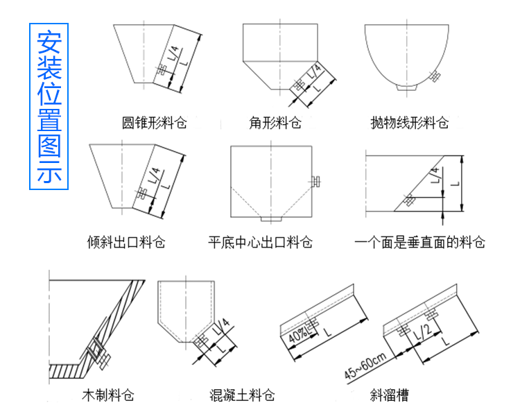 安裝位置圖示 安裝位置圖示