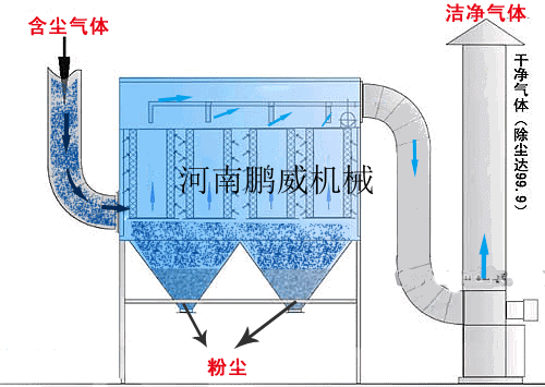 工作原理 工作原理